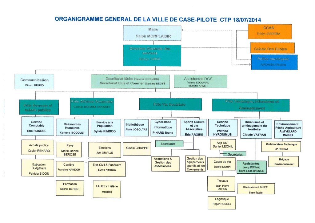 doc00262220140805113829 001 Ville de Case  Pilote 